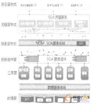 ϵ�y(t��ng)���g(sh��)�ܘ�(g��u)
