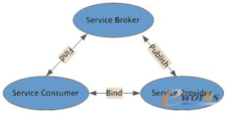 �D1  SOA �wϵ�ܘ�(g��u)��ɫ֮�g���P(gu��n)ϵ