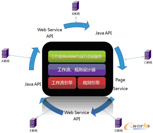 �D2 �����c��ϵ�y(t��ng)���໥�P(gu��n)ϵ