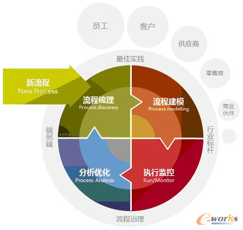 �D3  ���̹����^��