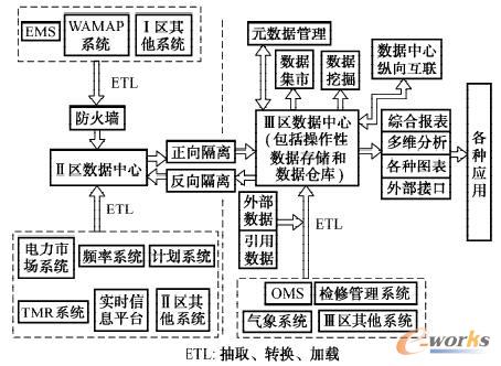 ����{(di��o)�Ȕ�(sh��)��(j��)����( ��(sh��)��(j��)�}��) ��ϵ�y(t��ng)���