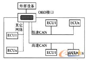 診斷網(wǎng)絡(luò)拓撲結(jié)構(gòu)