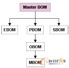 �����BOM����ʾ��D