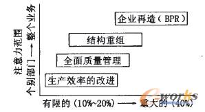 �D1 BPR��������һ�N�����ҵ�׃��