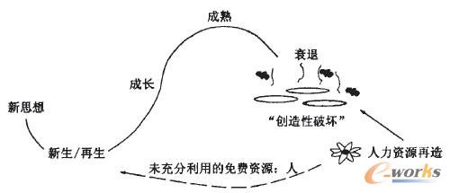 �D3 �����YԴ���������