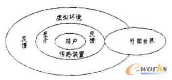 虛擬現(xiàn)實(shí)系統(tǒng)
