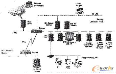 �D1 ϵ�y(t��ng)Ӳ��ʾ��D