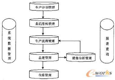 �D2 ϵ�y(t��ng)����ģ�K�O(sh��)Ӌ(j��)�D