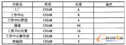 ��1 ���������ֶα�