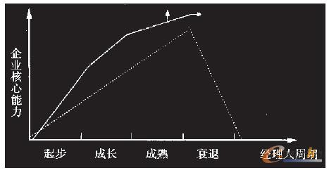 �D2 ��(j��ng)���˳��L�����c��I(y��)��������