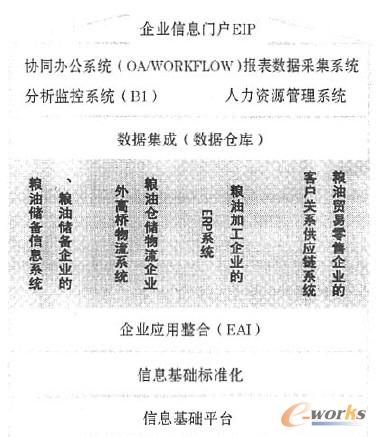 �D1 �Z���ИI(y��)���F����ϵ�y(t��ng)�Y(ji��)��(g��u)�D