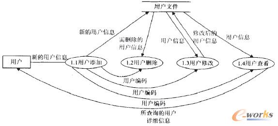 �D3 �Ñ�����ģ�K��(sh��)��(j��)���D