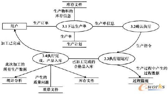 �D4 ���a(ch��n)Ӌ(j��)��ģ�K��(sh��)��(j��)���D