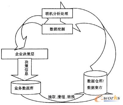 BIϵ�y(t��ng)�Ĕ�(sh��)��(j��)̎��ѭ�h(hu��n)�^��