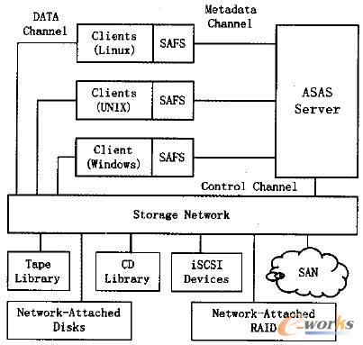 ��������ʽ�惦(ch��)�н�Ĵ惦(ch��)�W(w��ng)�j(lu��)