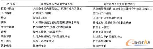 ��2 �����YԴ����ϵ�y(t��ng)һ�㘋(g��u)��