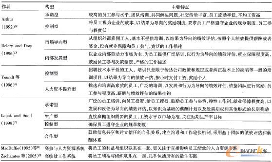 ��1 ���������YԴ����ϵ�y(t��ng)��(g��u)��