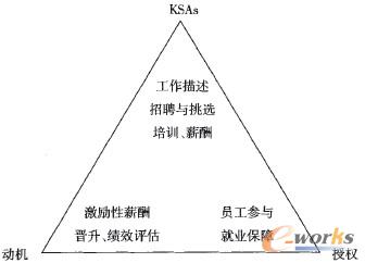 �D1 �����YԴ����ϵ�y(t��ng)��(n��i)��ƥ���^��