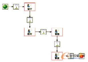 子流程過程監(jiān)控