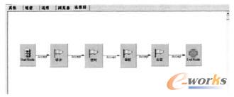 SmarTeam中的流程