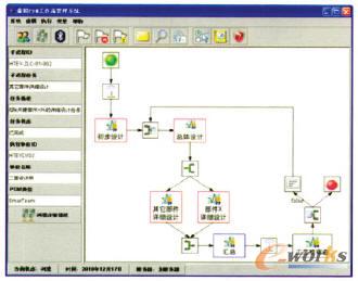 虛擬PDM工作流監(jiān)控