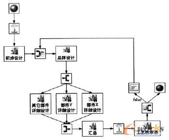 工作流變更分析前