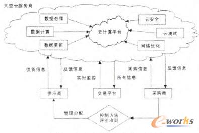 �D1 ��Ӌ��ļ��g(sh��)�ܘ�(g��u)