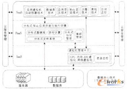 �D2 ������Ӌ�������̄�(w��)ģ��