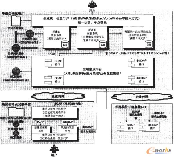 �D1 EAI�˜��wϵ�Y��