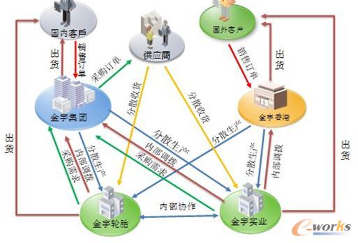 ����݆̥���F(tu��n)ERPϵ�y(t��ng)��Ϣ����(y��ng)�ð���