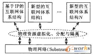 �W(w��ng)�j(lu��)ƽ�_��̓�M��