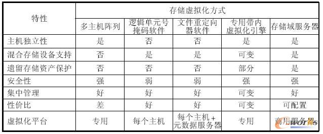 ���N̓�M����ʽ���Ա��^