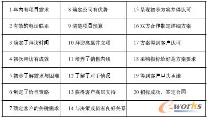 ��1 �(xi��ng)Ŀʽ�I(y��ng)�N(xi��o)��һ���^(gu��)��