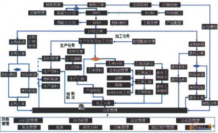 �I(y��)��(w��)�ܘ�(g��u)�D