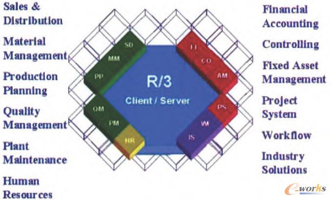 ϵ�y(t��ng)�ܘ�(g��u)�D