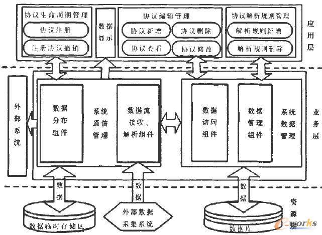 ϵ�y(t��ng)�Y(ji��)��(g��u)�D