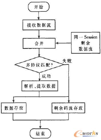 ��(sh��)��(j��)���������������̈D