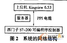 系統(tǒng)網(wǎng)絡(luò)結(jié)構(gòu)圖