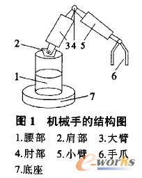 機(jī)械手結(jié)構(gòu)圖