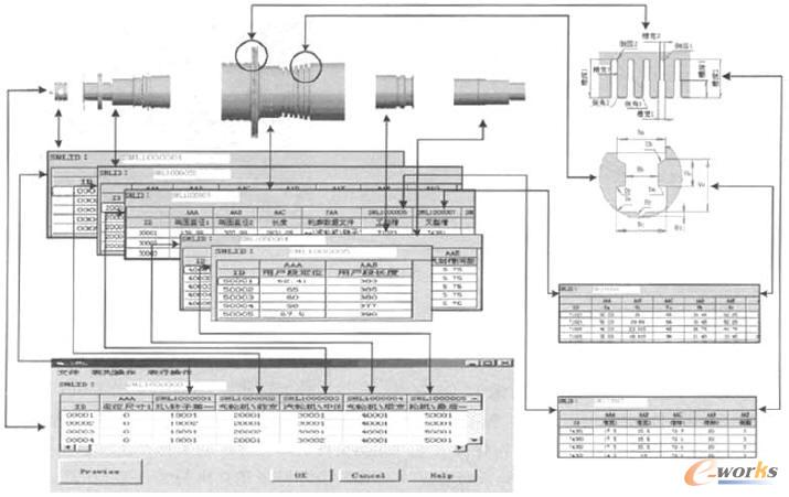 汽輪機(jī)轉(zhuǎn)子變型設(shè)計和事物特性表創(chuàng)建