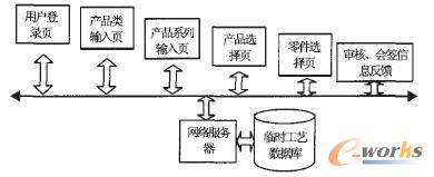 �h(yu��n)�̹�ˇ�O(sh��)Ӌ(j��)��������(hu��)��ϵ�y(t��ng)�Ĺ�������