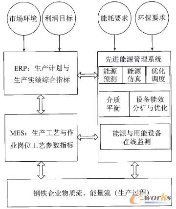 �D2 ȫ���̃�(y��u)�������c���M��Դ����ϵ�y�Pϵ�D