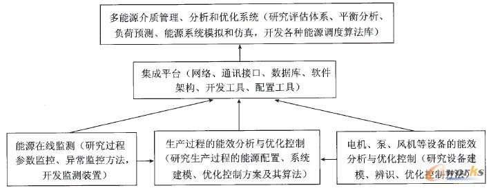 �D3 ���M��Դ����ϵ�y�о����ݼ���߉݋�Pϵ