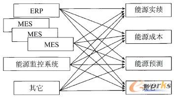 �D4 ��F��I(y��)��Դ����ϵ�y�����h(hu��n)��