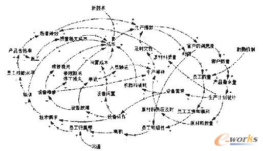 �D1 ����I(y��)���a(ch��n)��Ч����ϵ�y(t��ng)�����W����Pϵ