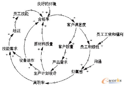 �D2 Ʒ�|��Чϵ�y(t��ng)�����W����Pϵ�D