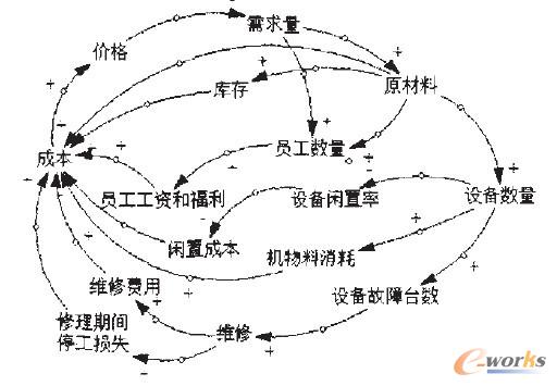 �D3 �ɱ���Ч��ϵ�y(t��ng)�������