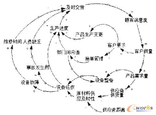 �D4 ���ڿ�Ч��ϵ�y(t��ng)����Pϵ