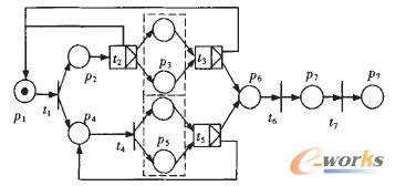 審批流程的Petri網(wǎng)模型