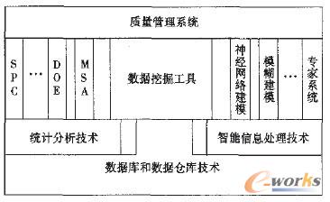 圖4 質(zhì)量管理系統(tǒng)的技術(shù)架構(gòu)